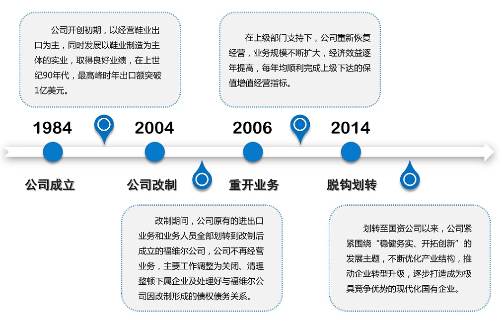 福清市騰翊進出口貿易有限公司企業介紹2222.jpg